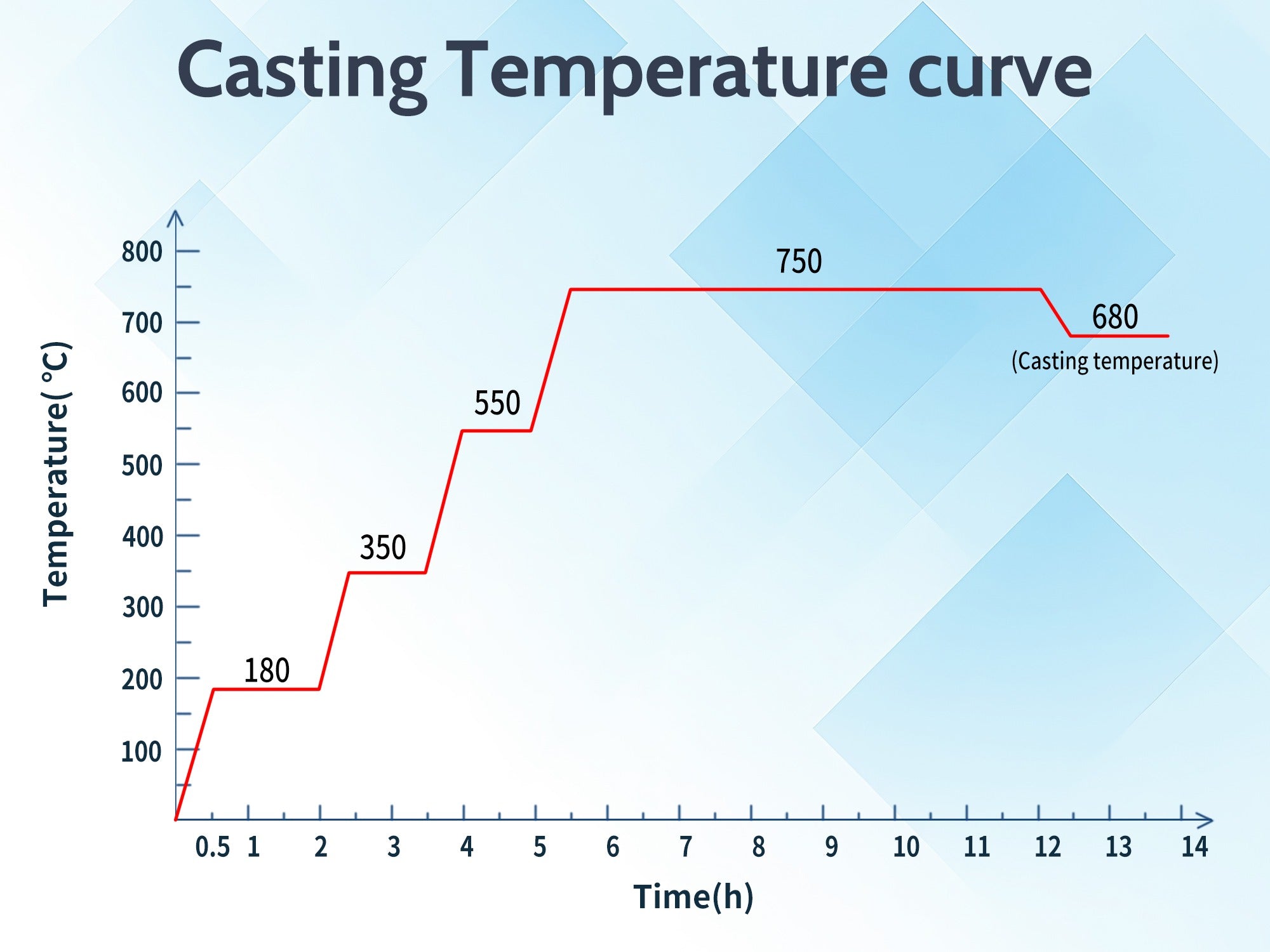 FUNCECOL Green Wax Castable 3D Printer Resin